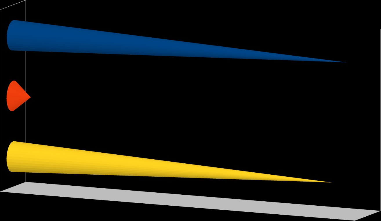 3.9 Fördelningen av myopi i Ocotal Cirkeldiagrammet i figur 16 visar fördelningen av myopi i Ocotal. Totalt så undersöktes 21 patienter med myopi.