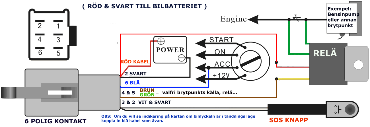 8 6 pin-kontakt Hane Färg 1. Röd (DC-in) 2. Svart (GND) Funktion Huvudmatning av ström till AVL-Trackern. Externa strömkällan ska leverera 8-32 V. Jord 3.