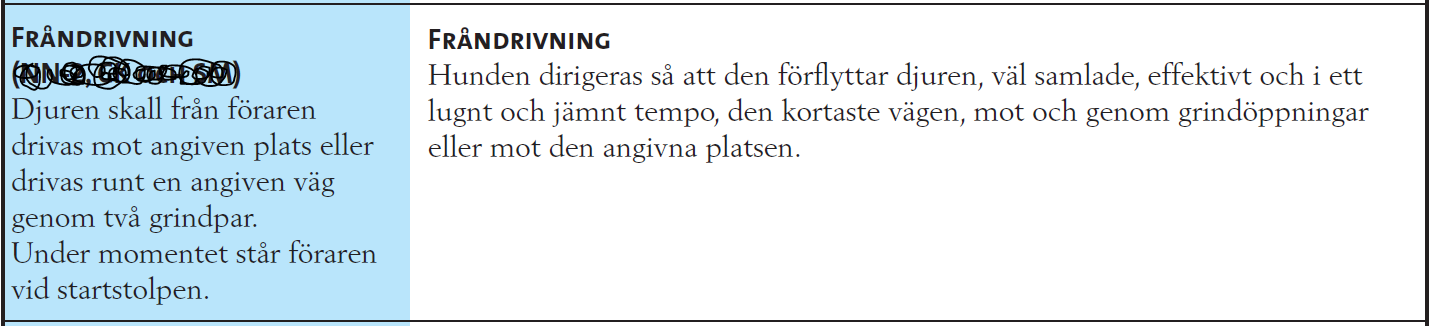 Regler och ideal nöttävlingar Hämtning