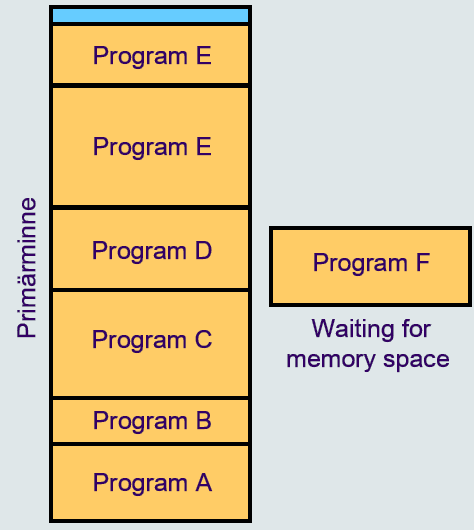 Utökat processtillstånd Partitionering av minnet Processer måste dela på primärminnet. Hur skall uppdelningen göras? - Statiskt. - Dynamiskt.