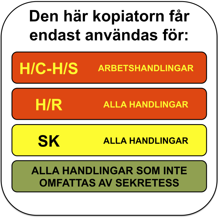 En kopiator bör förses med en tydlig märkning som visar vilka slag av uppgifter som kopiatorn är avsedd för (bild 9:21).