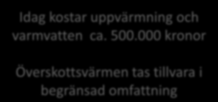 Återvinning av överskottsvärme Ta tillvara på överskottsvärmen från kylanläggning Idag kostar uppvärmning och varmvatten ca.