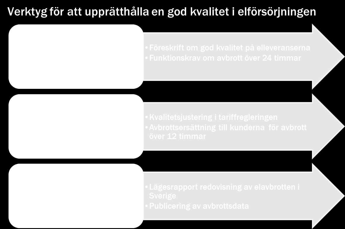 1.3 Energimarknadsinspektionens roll Energimarknadsinspektionen (Ei) är tillsynsmyndighet för elmarknaden.