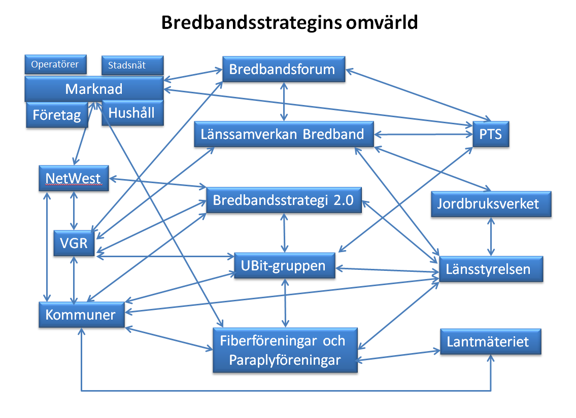 Bredbandsstrategi 2.