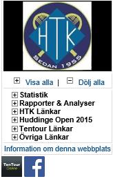 Startsidan Adressen till HTKs matchsida är www.thelot.