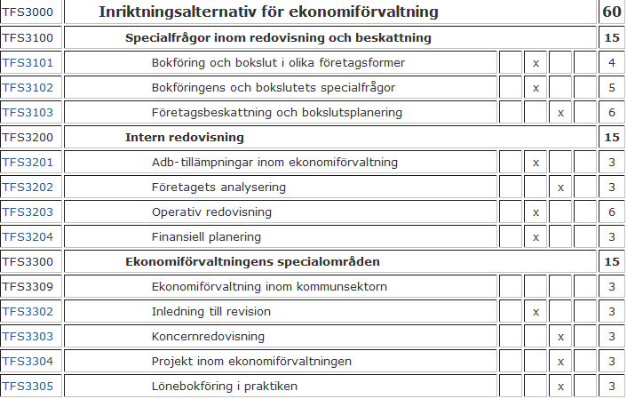 26 gor inom redovisning och beskattning, Intern redovisning och Ekonomiförvaltningens specialområden. Vilken yrkesinriktning man personligen väljer beror på vad som intresserar en mest.