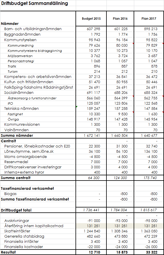 Verksamhetens
