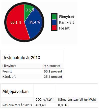 Energi- och Klimatstrategi Västerviks kommun 2015-2020 Nollalternativ Om klimat- och energistrategin inte genomförs innebär det att organiskt material som skulle kunna användas till biogasproduktion