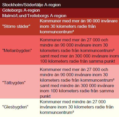 (20-199 anställda) och stora företag (200+ anställda) i Sverige inom samtliga branscher.