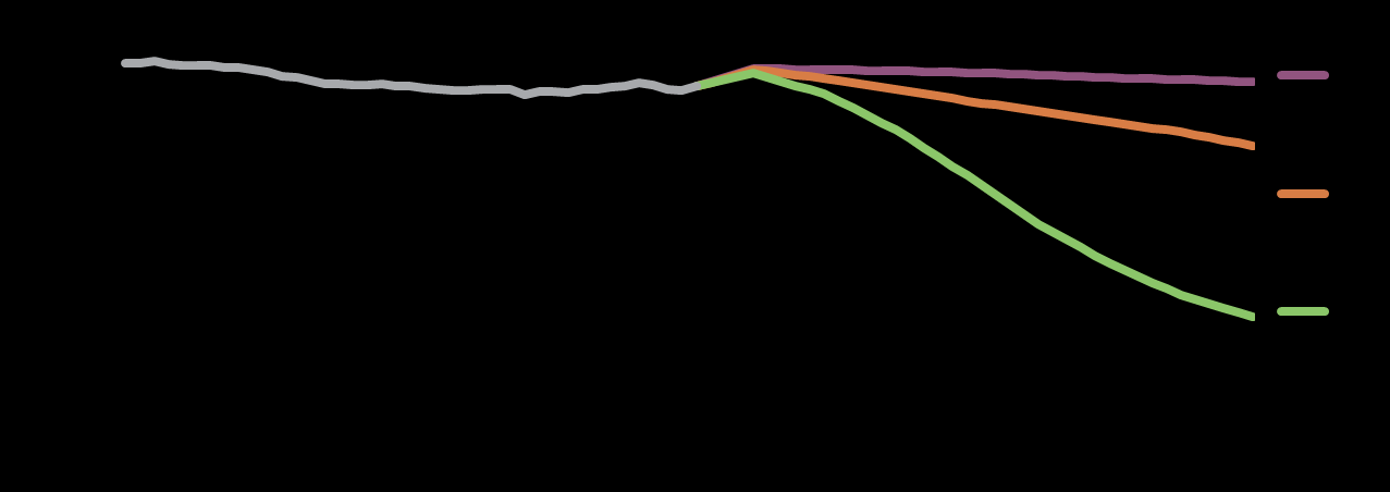 Global energitillförsel - en tråkig historia Världens