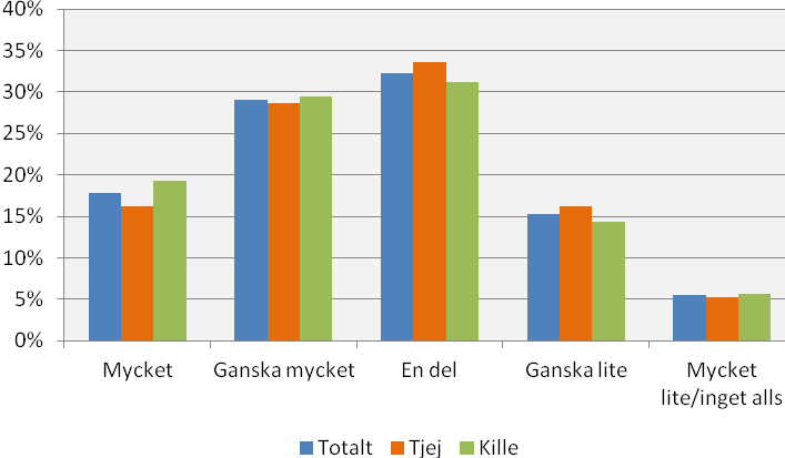 Diagram 1. Ändamål med sparkapital genom föräldrar, i procent. Diagram 2.