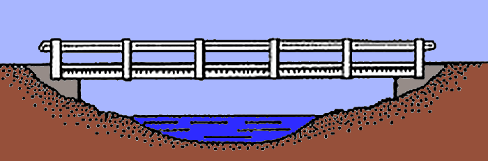 Brotyper - balkbroar Balkbron är den enklaste typen av bro att bygga.