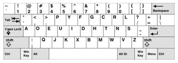 2 QWERTY-TANGENTBORDET Från början var tangenterna placerade i alfabetisk ordning vilket var synnerligen opraktiskt.