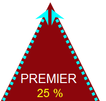 Premien blir en ren konsekvens av tidigare fattade strategiska beslut. Kan vara motiverat att öka premien om den totala riskkostnaden sjunker.