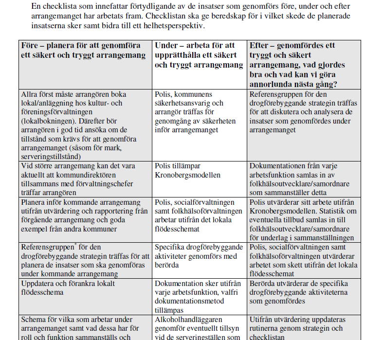 Strategi för att upprätthålla säkra och trygga arrangemang utifrån drogförebyggande arbete Angelägna diskussioner Uppdrag och funktion Tydliggör