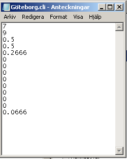Bilaga A Klimatfil För att gör egen klimat fil måste filen ligger i mappen med programmet, tex. C:\Program\BYFY\ThermoGround.