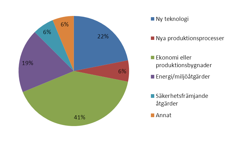 ÅSUB Rapport 2014:3 Figur 22.