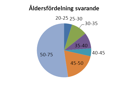 ÅSUB Rapport 2014:3 att åtgärd 111 förväntas bidra till en kontinuerlig anpassning och stärkt konkurrenskraft inom lantbruk och livsmedelsförädling.