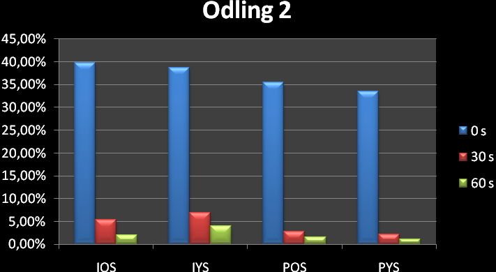 3 Resultat 3.