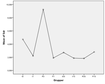 3.3 Statistik Till samtliga analyser användes statistikprogrammet SPSS version 18,0 (SPSS Inc., Chicago, Illinois).