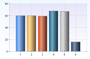 Tarvekysely/Kartläggning Utveckling 2014 02 25 > 2014 04 23 Svar 1.