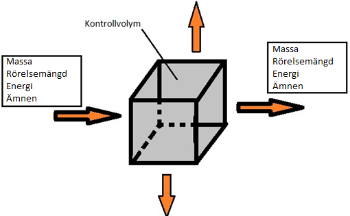 Tabell 1. Brandskyddshandbokens definition av kritiska förhållanden. Temperatur En person som utrymmer bör inte utsättas för en temperatur över 80 C.