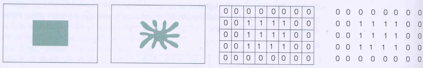 och polygoner definierade i i tabeller