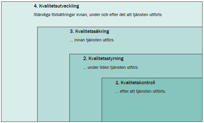 Sid 24 U Uppföljning