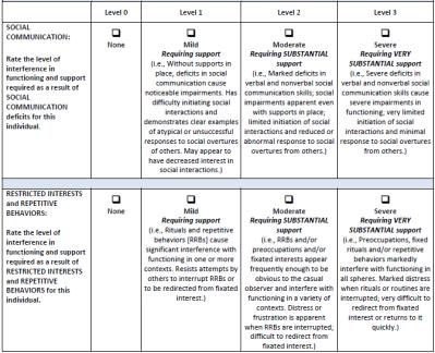 neuropsykologiska profiler, samvariation/samsjuklighet och prognos.