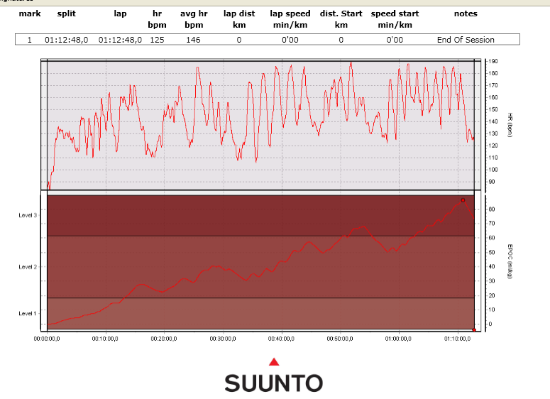 27 Ispass nummer 2, 2012-03-15 En analys gjordes efter första ispasset, utav denna analys korrigerades andra ispasset.