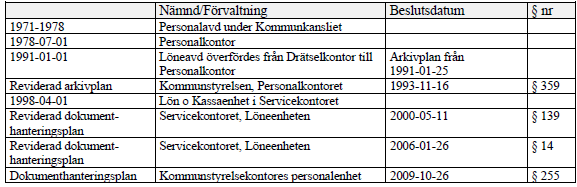 kommunstyrelsen,
