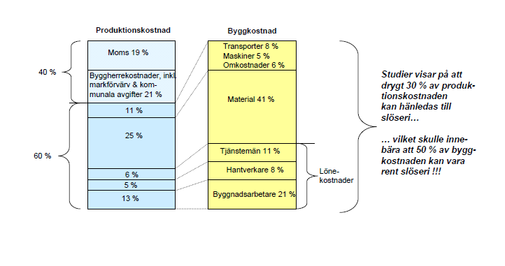 Figur 5. Byggkostnad och produktionskostnad 3.7.