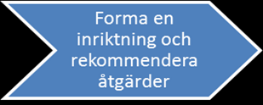 Föreslagen tidplan April till augusti September till