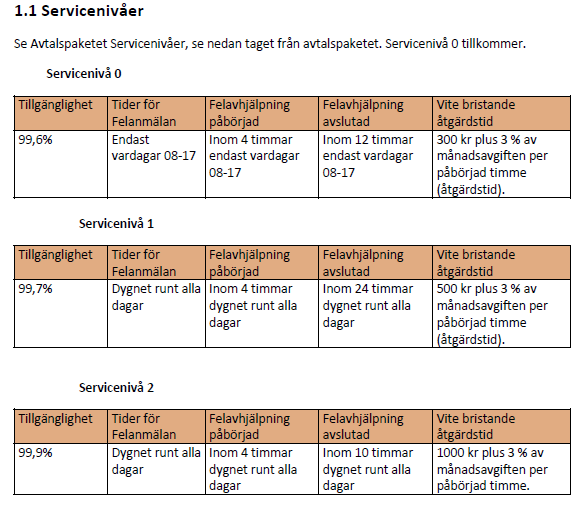 Produkter till operatörer