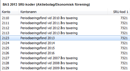 BAS-kontoplan BAS-kontoplanen har uppdaterats med nya konton för periodiseringsfond (www.bas.se). Dessa är uppdaterade i bakgrundskontoplanen 2013 i Norstedts Bokslut.