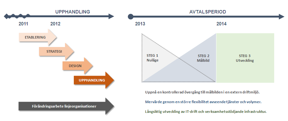 Planering