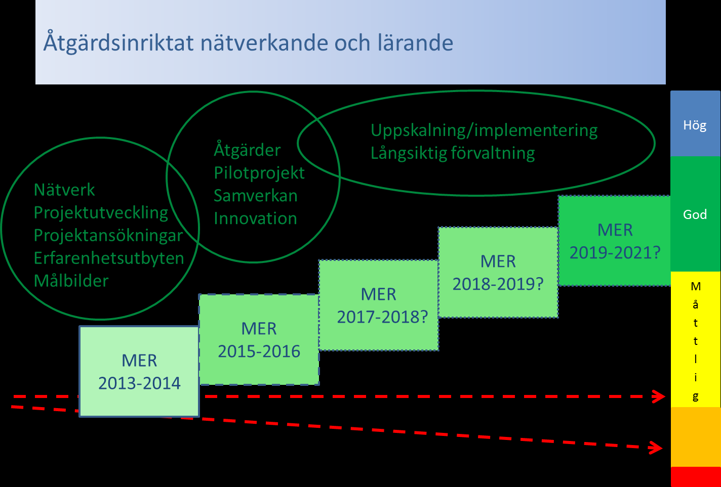 Tidplan för förlängning av MER 2015-2016 Mars Brev till kommuner i Mälarens avrinningsområde med lägesrapport samt erbjudande om medverkande till kommuner som ännu inte anslutit sig.