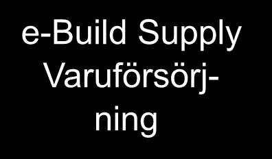 e-build Supply En av flera standarder från BEAst med fokus på godsflödet till byggprojekt Process Termkatalog Meddelanden Internationell standard