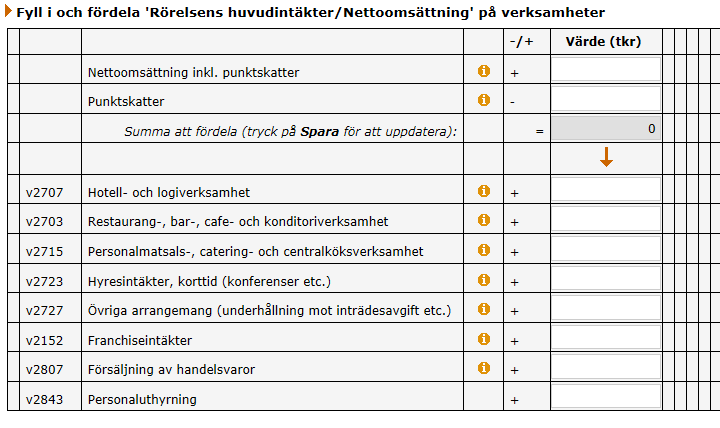 Så fyller Du i blanketten Undersökningen Företagens ekonomi består av fyra olika delar: Resultaträkning, Balansräkning, Materiella anläggningstillgångar och Aktier.