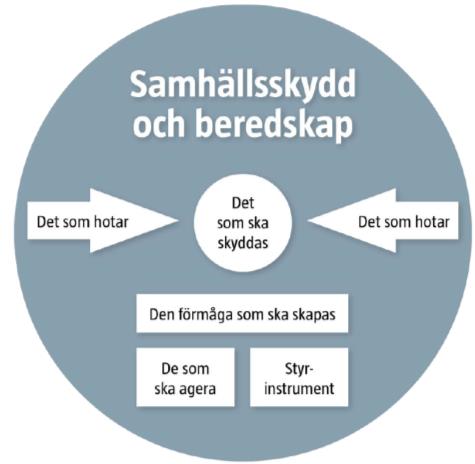 för oljeskadeskydd (NSO) 4 (13) 2.