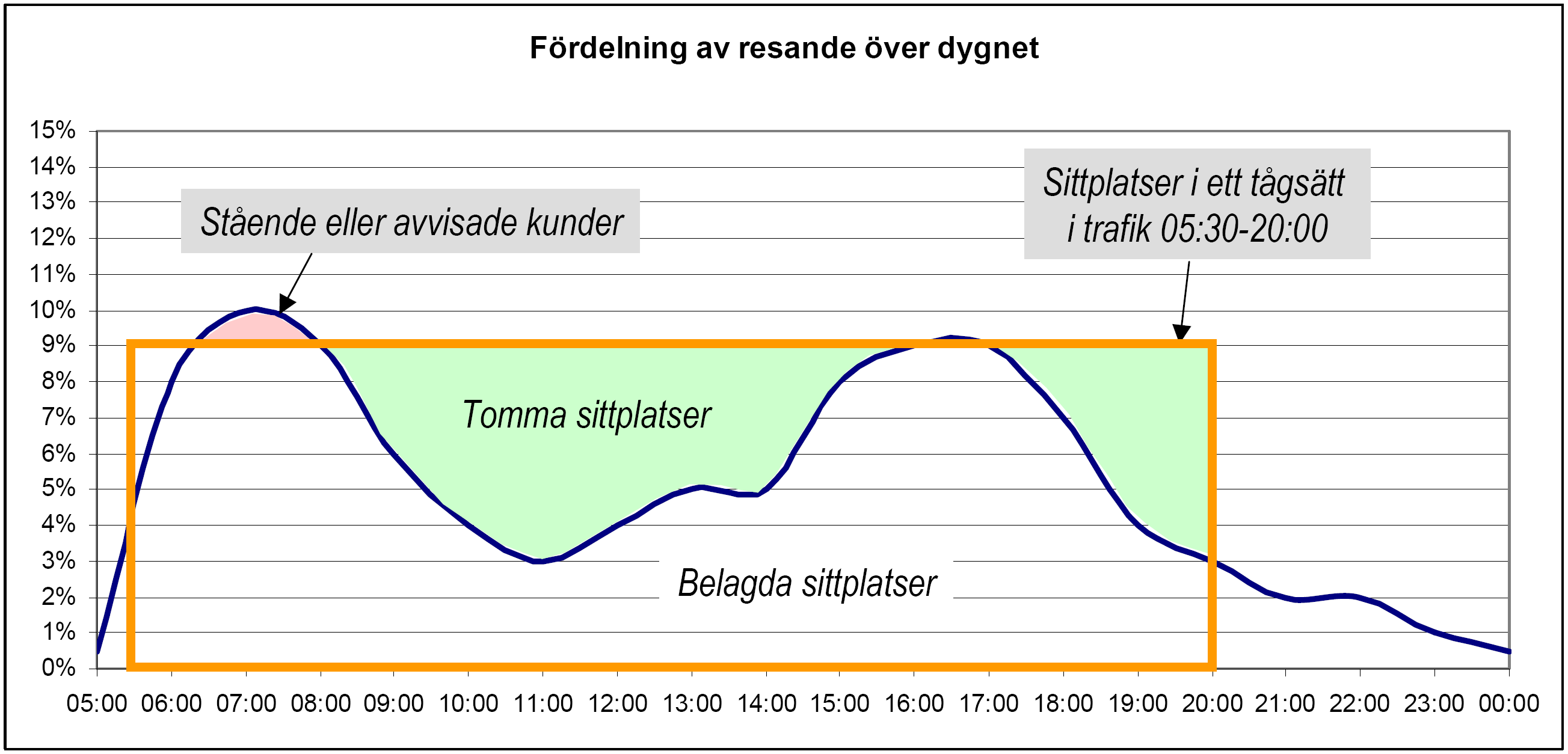 Varierad efterfrågan