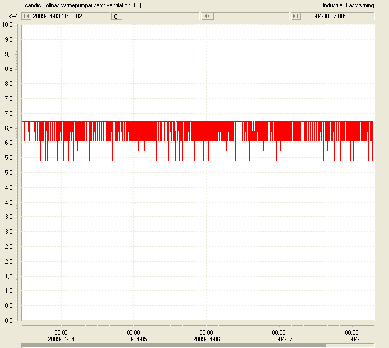 4.1.3 Diagram tre st.