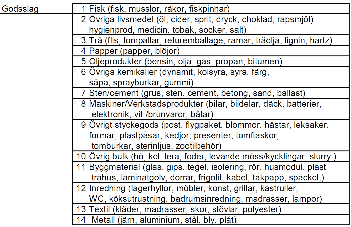 BILAGA 4