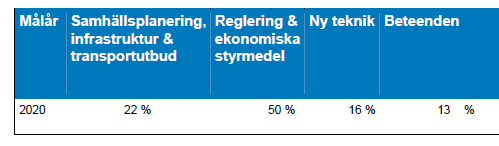 dan välja åtgärd (åtgärdsval). 4-stegsprincipen utgör en del av åtgärdsmetodiken som en värdemätare vid val av åtgärder.