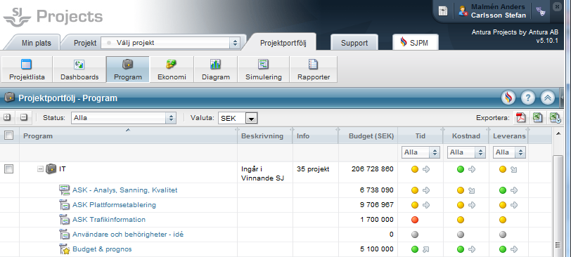 I SJ Projects kan man enkelt följa