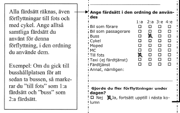 Luleås resdagbok Start-/målpunkt,