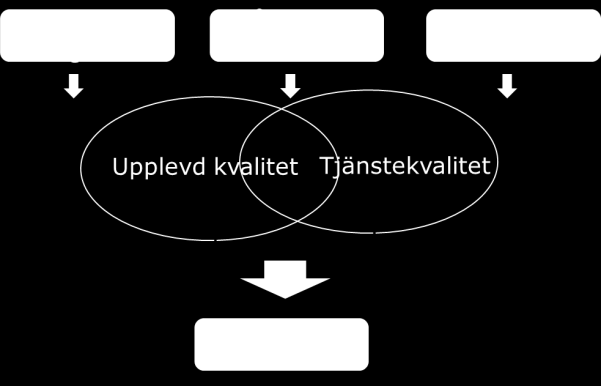 (t ex Vårljus AB och Gryning AB) är inte egen regi, utan de handlas upp enligt LOU på samma sätt som t ex privata utförare.