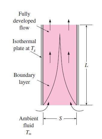 Figur2. Konvektionsflöde från en värmekälla (Convective Air Flow from a Heat Source) Denna ekvation uteslutandes eftersom den inte tar hänsyn till luftens egenskaper.
