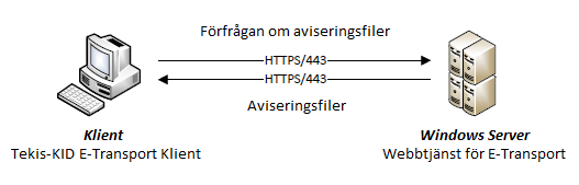 Systemkrav 2015-09-17 MAAN 2 (2) 4. Rekommenderade konfigurationer för optimal prestanda En snabb internetanslutning. 5.