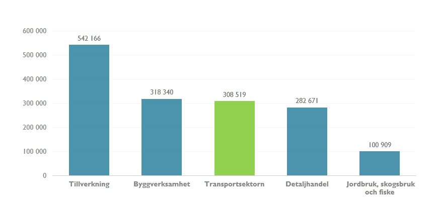 Antal förvärvsarbetande